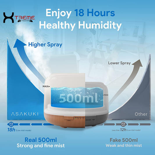 Transform Your Space with the 500ml Ultrasonic Essential Oil Diffuser - Aromatherapy Humidifier Featuring Remote Control, 7 LED Colors, Timer & Auto Shut-Off for Large Areas