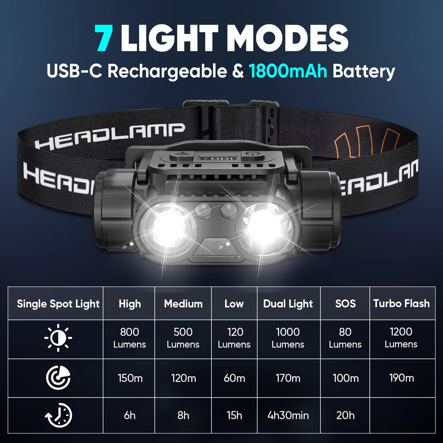  Kids LED Headlamp 2-Pack — USB-C Rechargeable, 120° Adjustable, IP54 Waterproof, 5 Light Modes