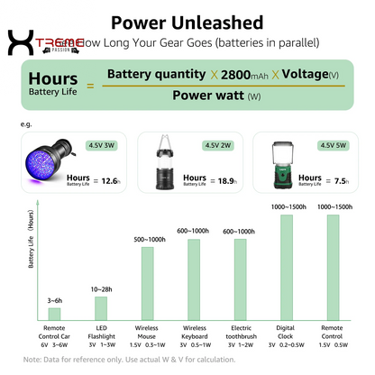 High Performance AA & AAA Battery Combo Pack - 24 Count Alkaline Power for All Your Devices!