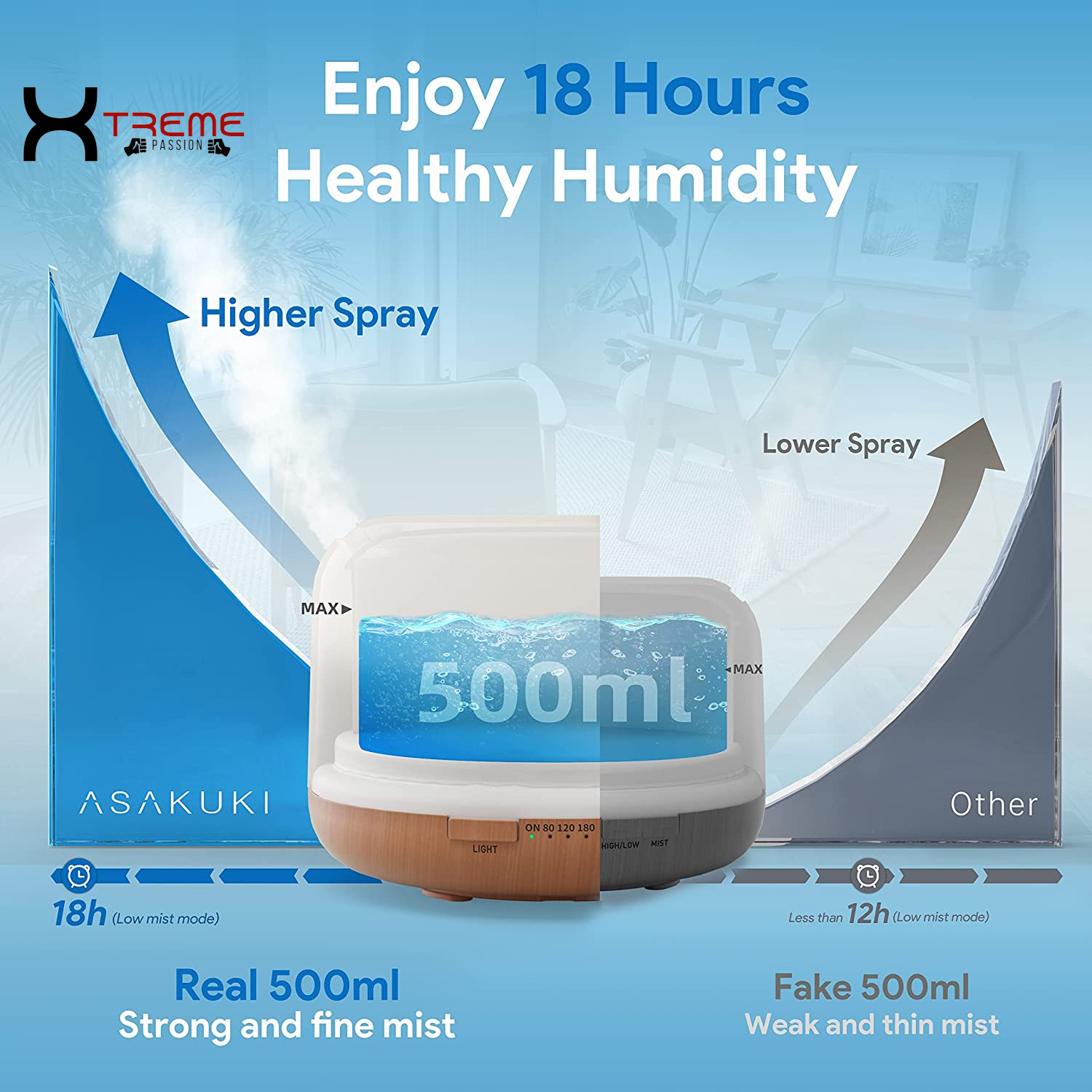 Transform Your Space with the 500ml Ultrasonic Essential Oil Diffuser - Aromatherapy Humidifier Featuring Remote Control, 7 LED Colors, Timer & Auto Shut-Off for Large Areas