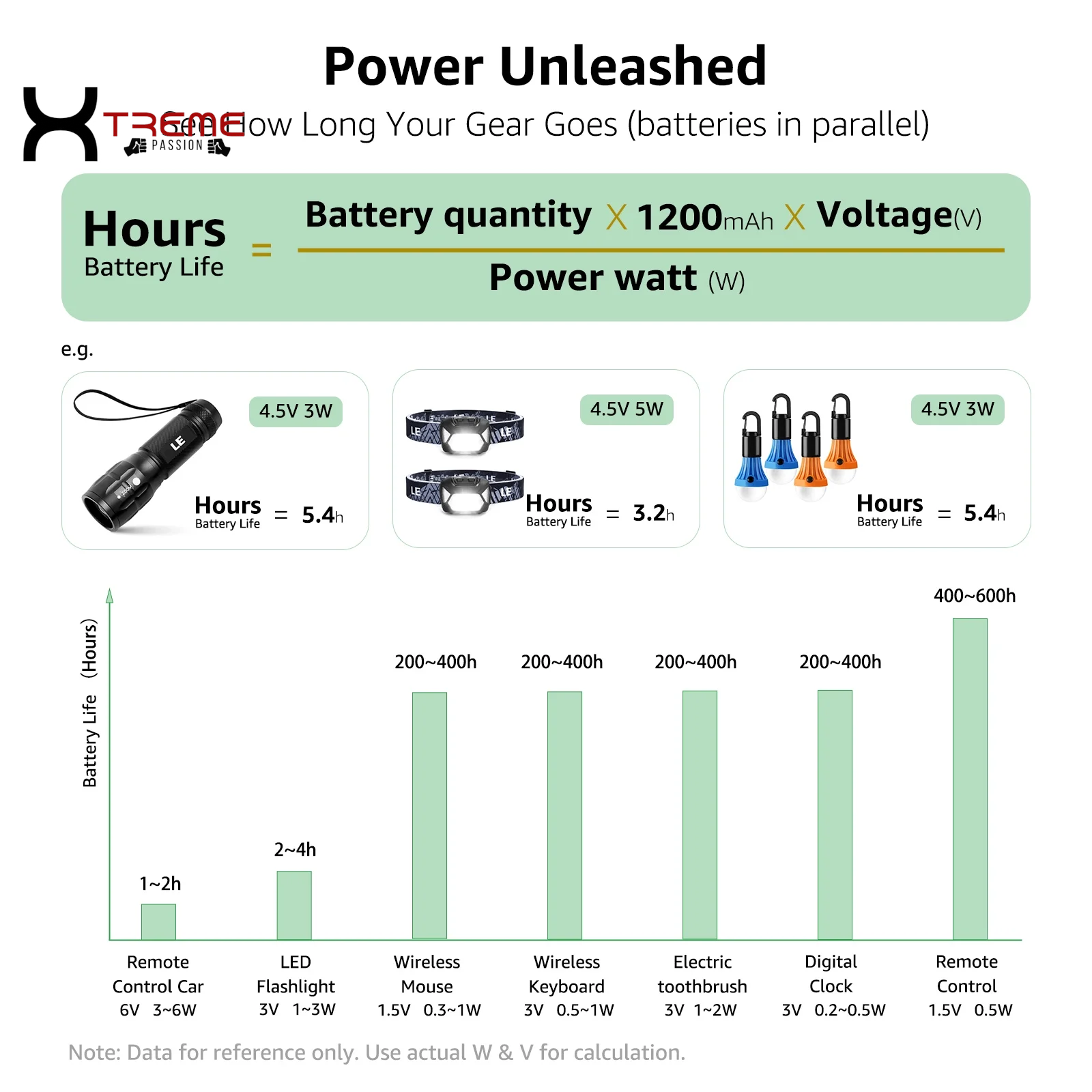 High Performance AA & AAA Battery Combo Pack - 24 Count Alkaline Power for All Your Devices!