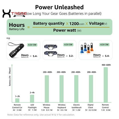 High Performance AA & AAA Battery Combo Pack - 24 Count Alkaline Power for All Your Devices!