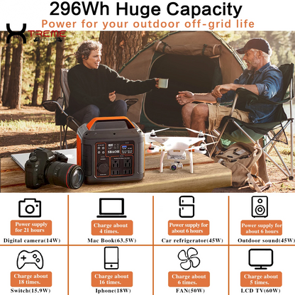 300W Portable Power Station - 296Wh Solar Generator with Quick Charge, 110V AC Outlets, DC Ports, and LED Flashlight