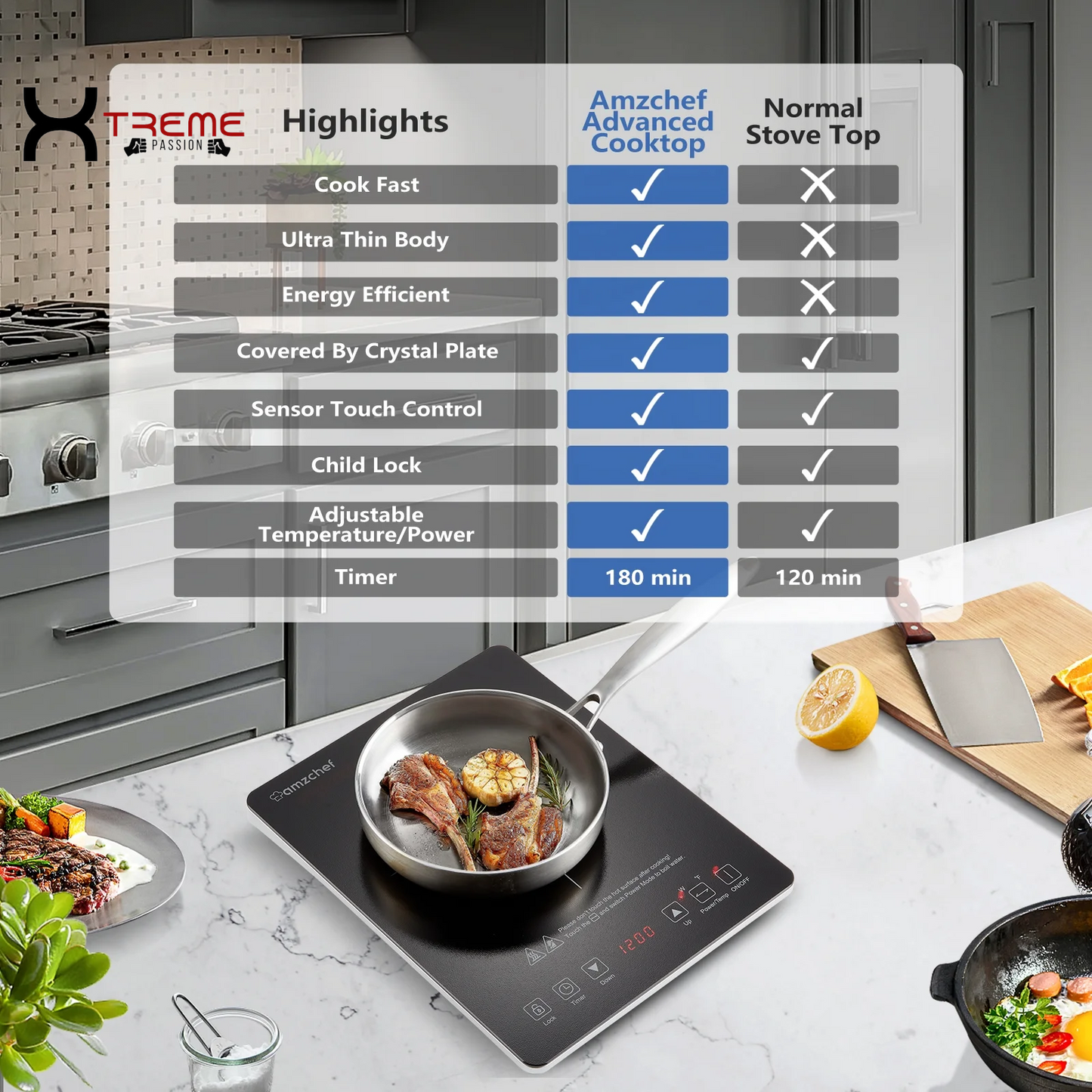 Versatile Multi-Burner Induction Cooktop for Effortless Cooking