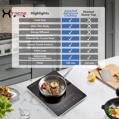 Versatile Multi-Burner Induction Cooktop for Effortless Cooking